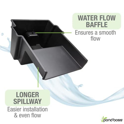 Waterfall Spillway, 8 inch Wide for Pondless Water Features and Streams