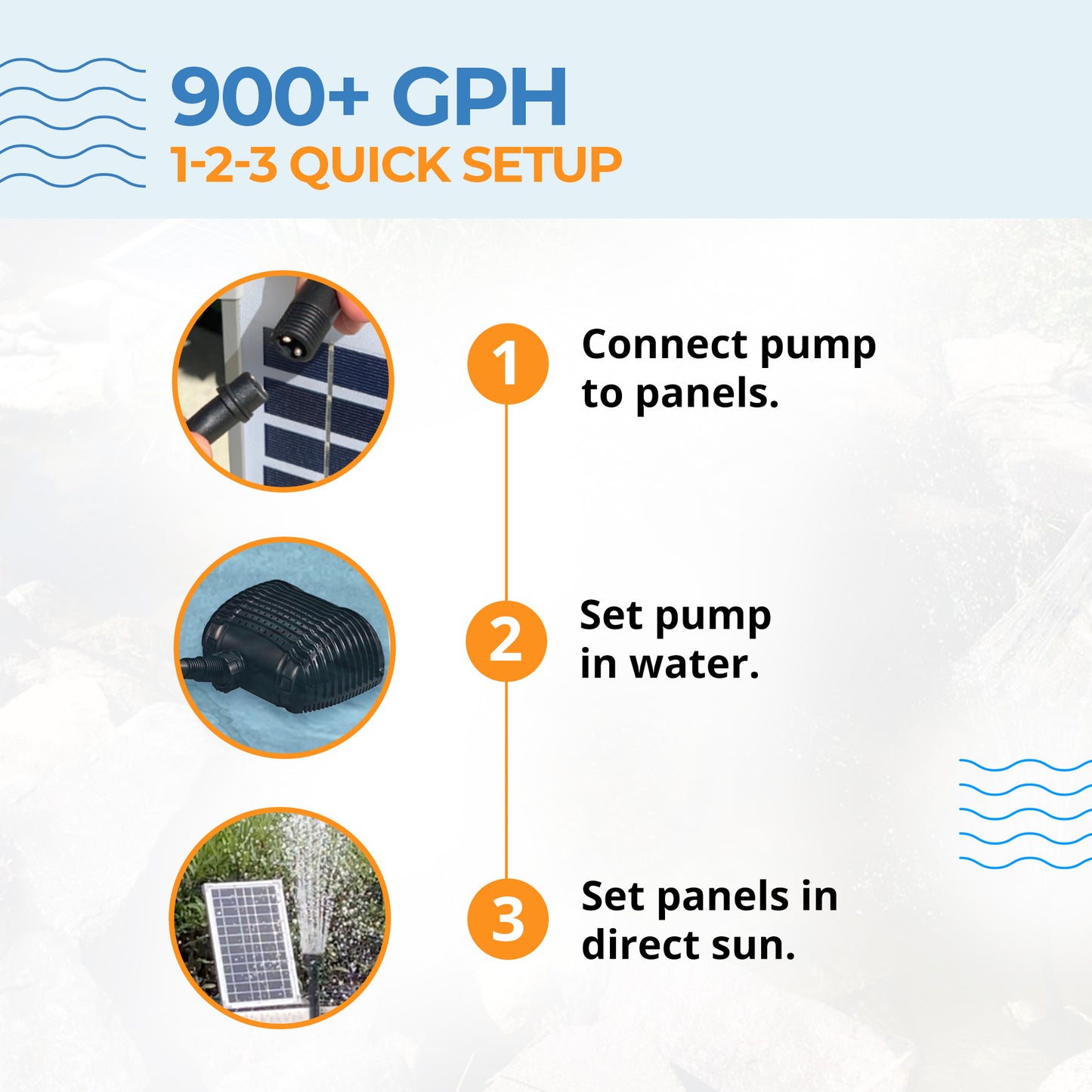 Solar Water Pump Kit (900+GPH with (2) 35 Watt Solar Panels) - Battery Compatible