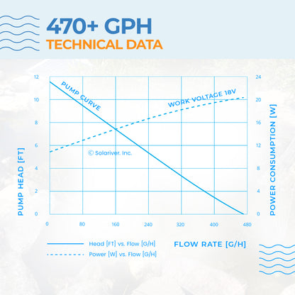 Solar Water Pump Kit (470+GPH, 18v DC Submersible, 40 Watt Solar Panel) - Battery Compatible